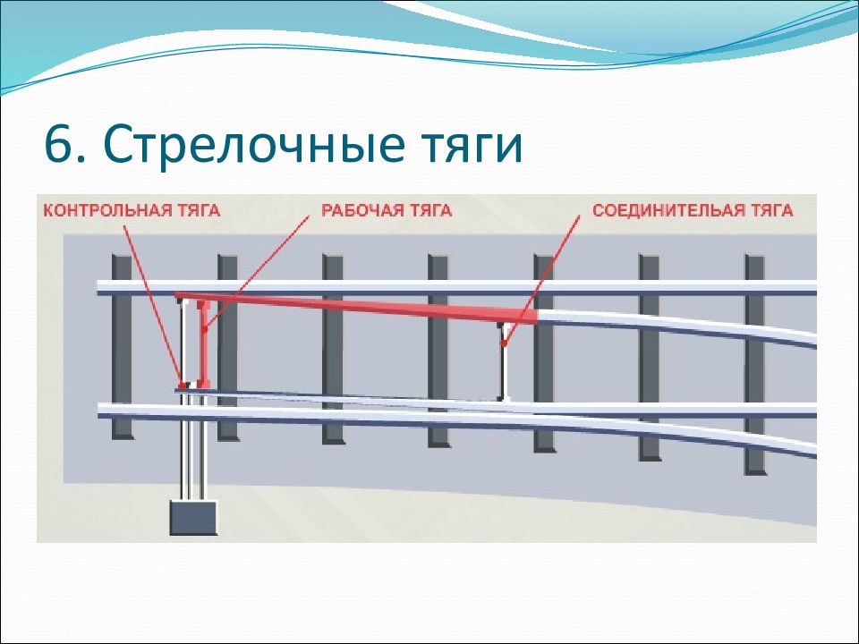 Рабочая тяга стрелочного перевода чертеж