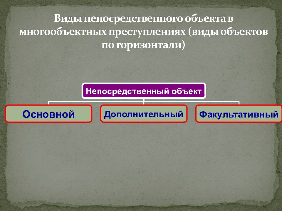 Прямой объект. Виды непосредственного объекта. Виды объектов преступления по горизонтали. Виды непосредственного объекта преступления. Дополнительный и факультативный объект преступления.