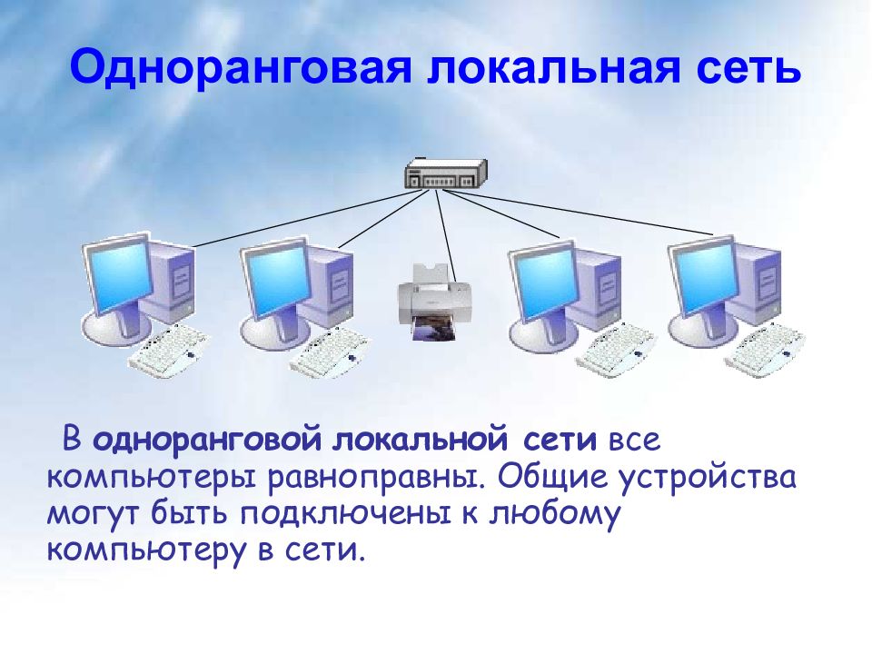 Презентация на тему организация локальных сетей