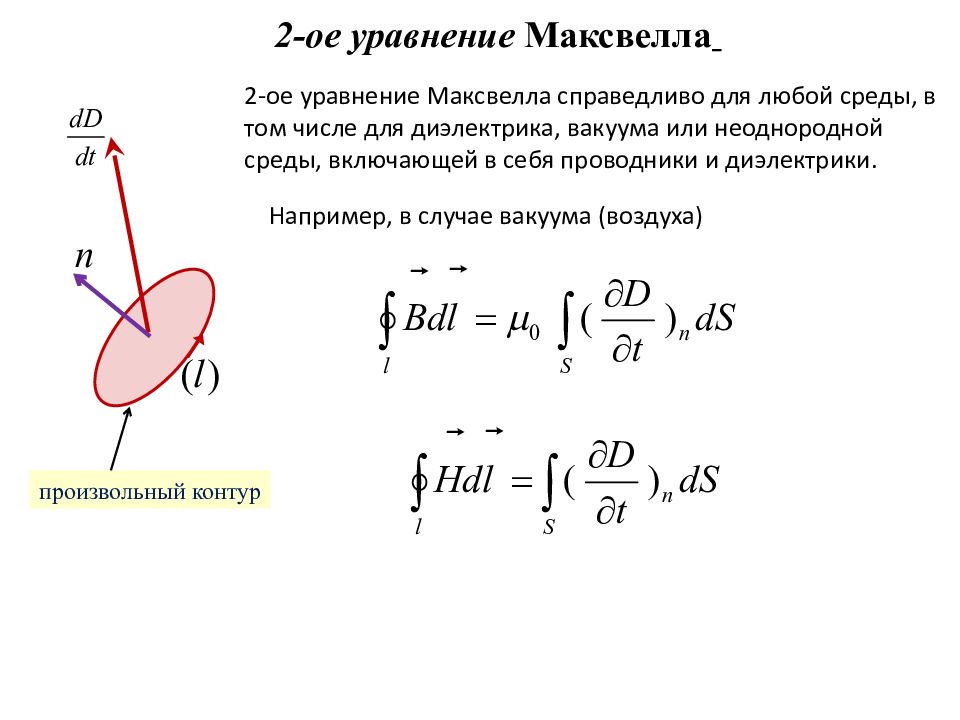 Уравнения Максвелла.