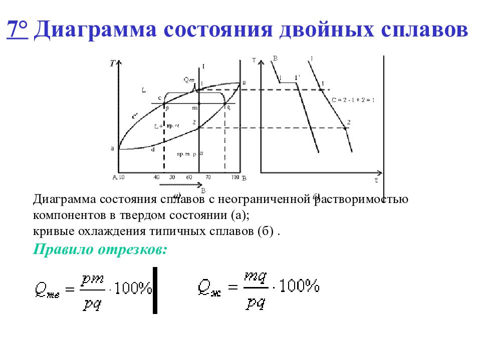 Диаграммы состояния двойных систем