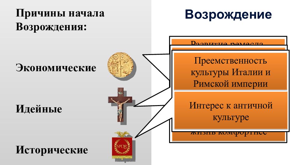 Возрождение и развитие. Культура раннего Возрождения в Италии. Культура раннего Возрождения в Италии тест.