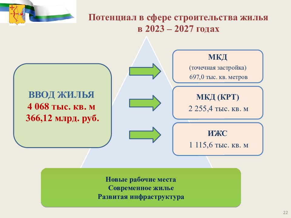 Программа развития 2023 2027