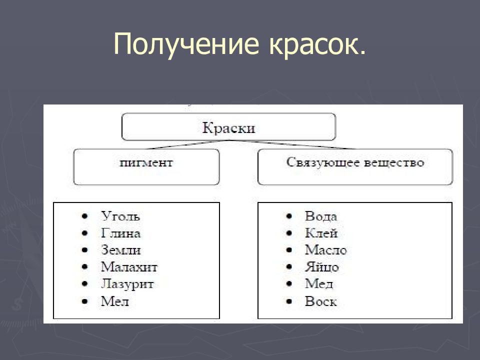 ПИГМЕНТЫ Получение красок.