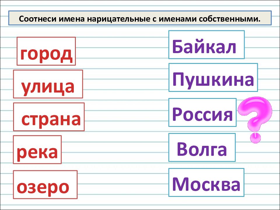 Называют вторым. Задание заглавная буква в именах собственных 2 класс. Имена собственные задания. Имена собственные 1 класс задания. Имена собственные 1 класс карточки.