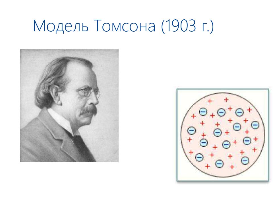 Строение атома по томсону. Модель атома Томсона. Модель Томпсона атома. Модель Дж Томсона. Пудинговая модель Томсона.