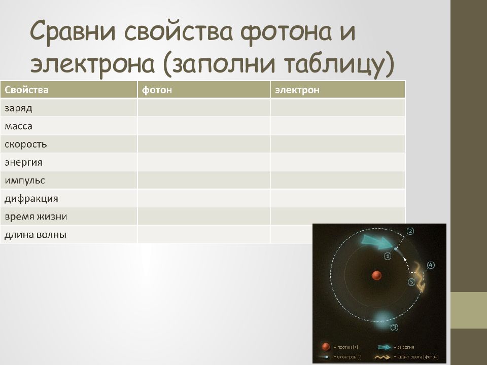 Фотоны корпускулярно волновой дуализм 11 класс презентация