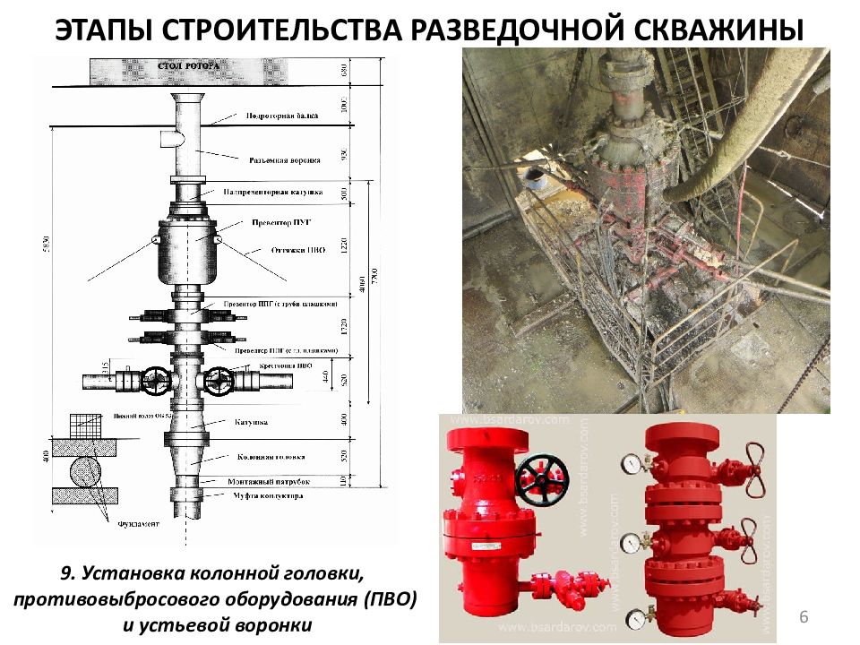 Схема обвязки устья скважины противовыбросовым оборудованием при проведении работ по перфорации