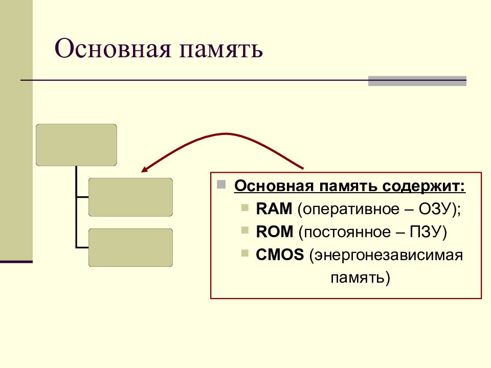 Презентация запоминающие устройства