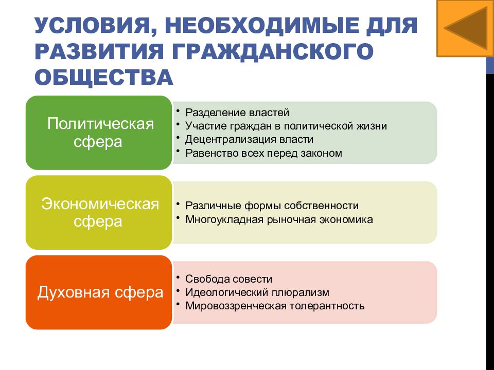 Фактор развития гражданского общества