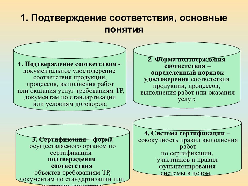 Понятие соответствия. Подтверждение соответствия. Понятие подтверждения соответствия. Документальные формы подтверждения соответствия. Бланк подтверждение соответствия.