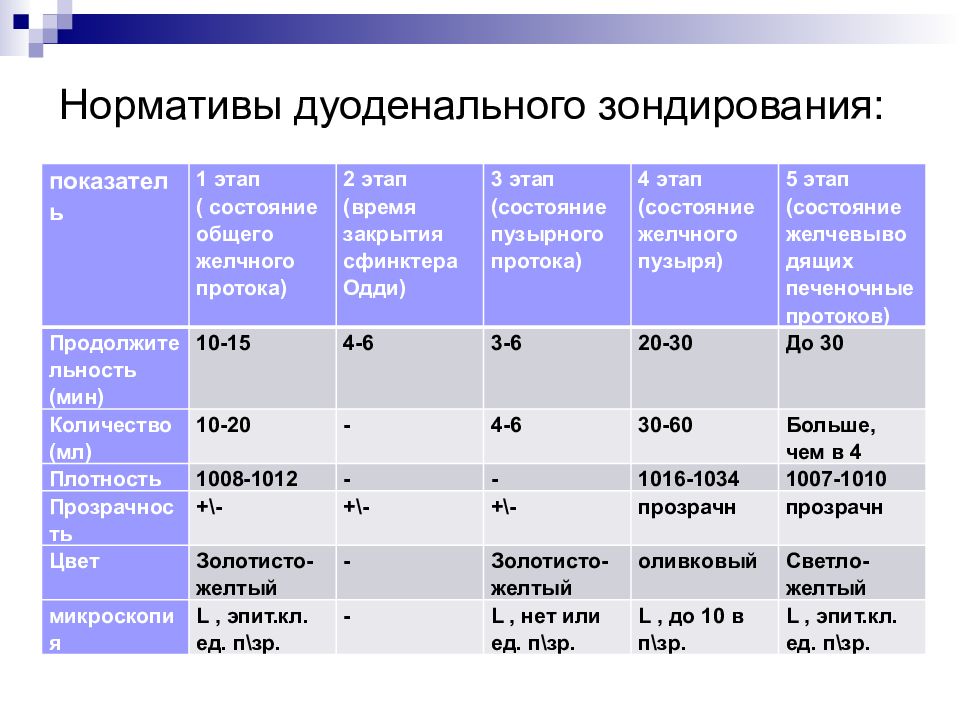 Дуоденальное зондирование картинки