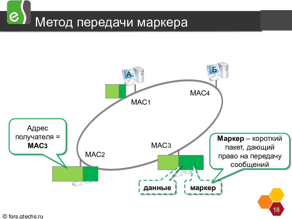 Метод 18