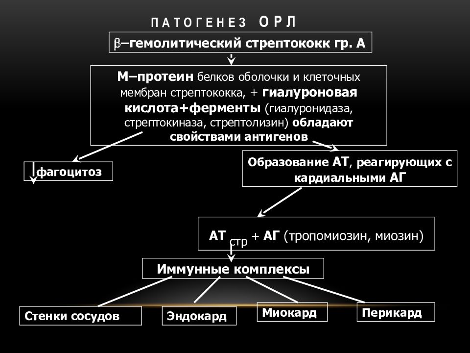 Схема лечения острой ревматической лихорадки