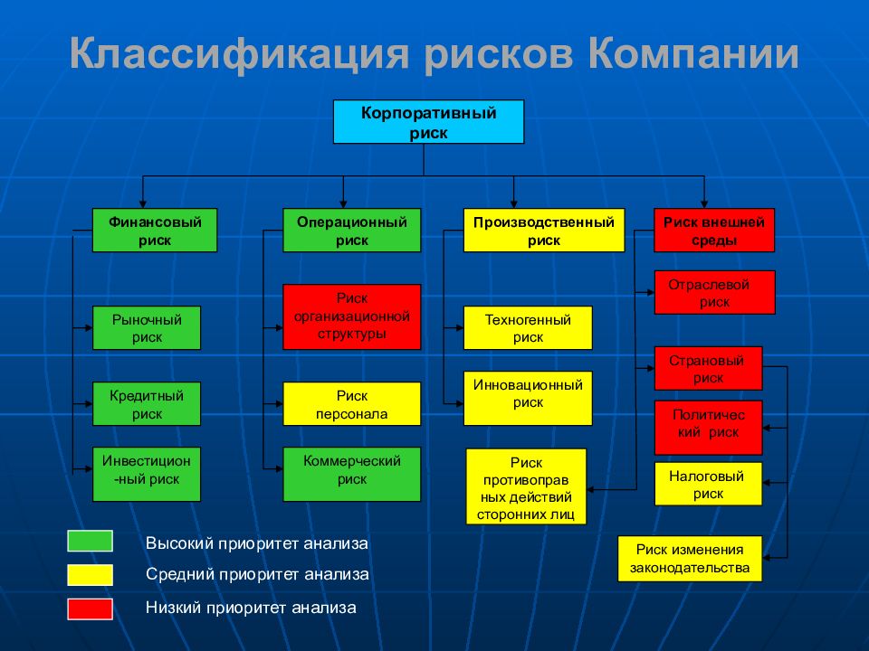 Организационный риск проекта