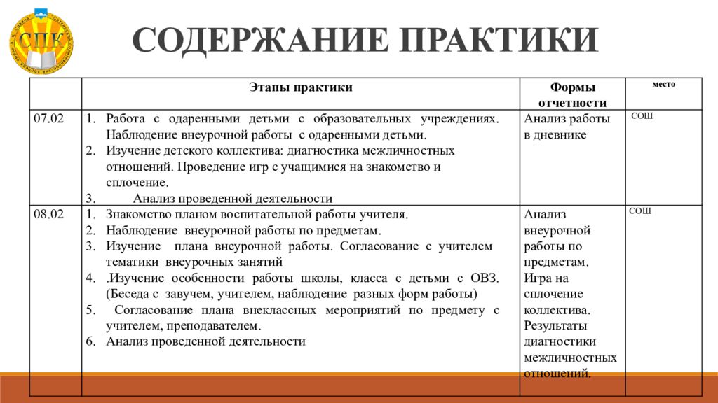 Отчет по учебной практике Преподавание в начальных классах. Содержание практики. Дневник наблюдений практиканта в школе. Дневники по практике внеурочке.