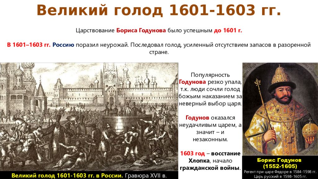 Начало смутного времени на руси. Смута в России 1603-1613. Д.Маховиков смута 1598 1613. Смута 17 век. Смута в России начала XVII ВВ\.