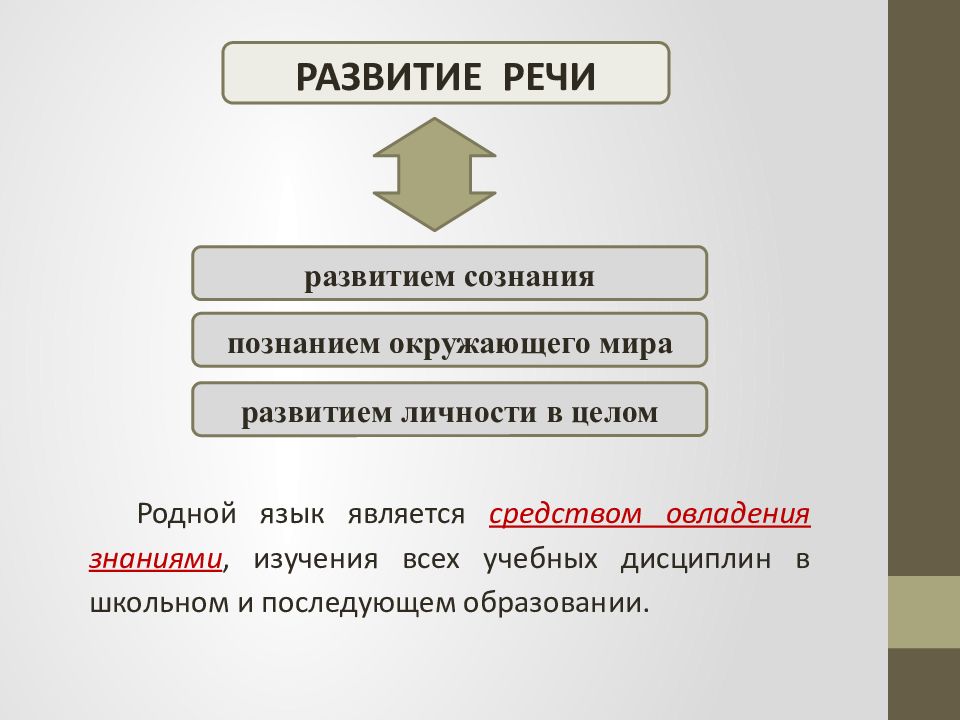 Родной роль. Роль родного языка. Роль родного языка в развитии личности ребенка. Роль родного языка и речи в развитии ребенка. Роль родного языка в развитии личности ребенка дошкольного возраста.