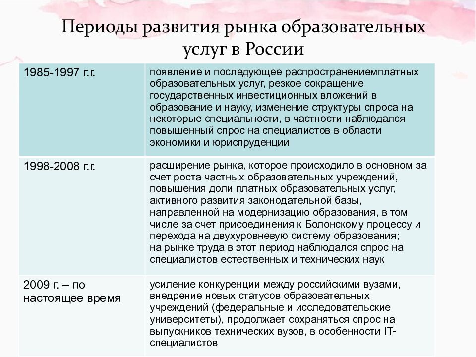 Рынок образовательных услуг презентация