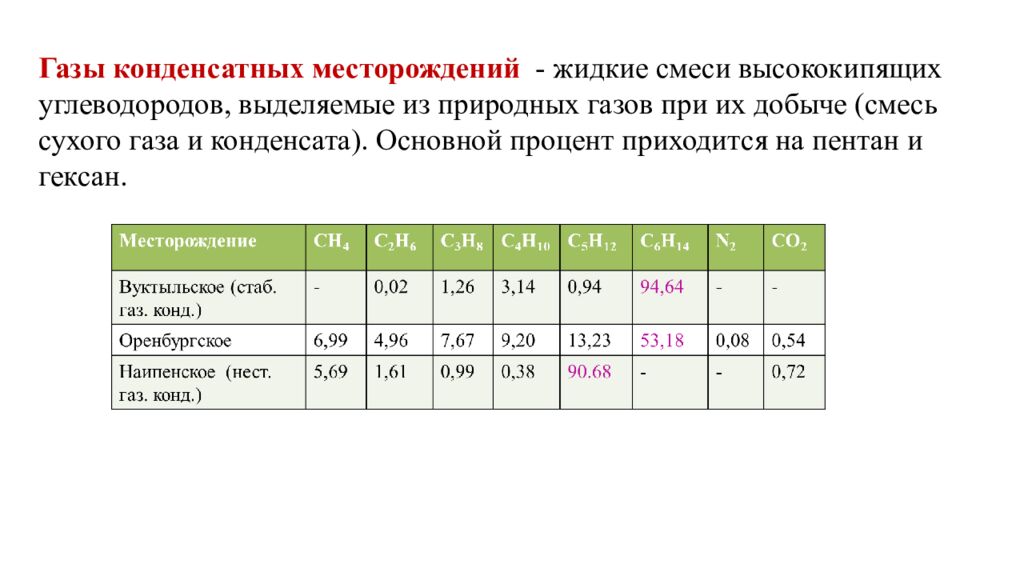 Химический состав нефти и природных горючих газов