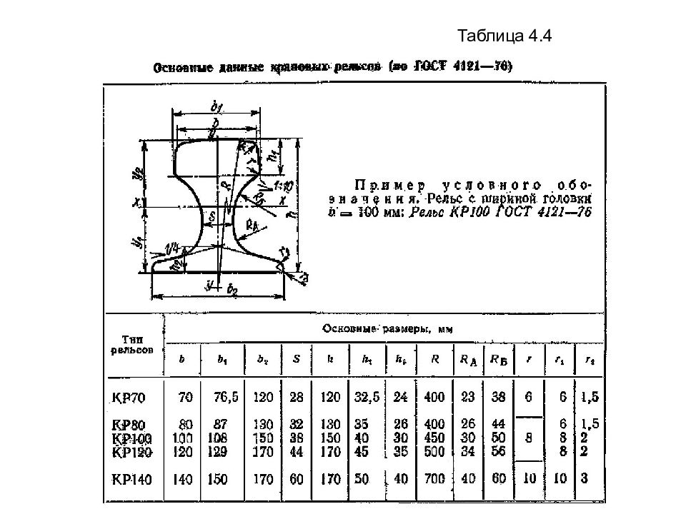 Р 24. Рельсы кр70 чертеж. Рельс кр100 чертеж. Рельс кр 70 Размеры таблица. Рельс кр70 Размеры.