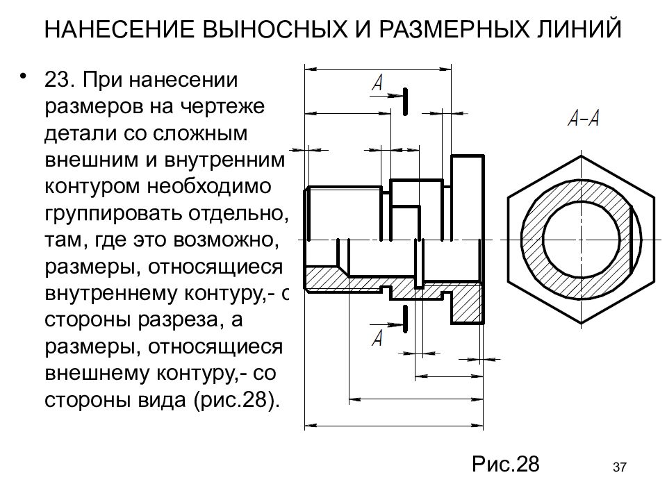 Название размеров на чертеже