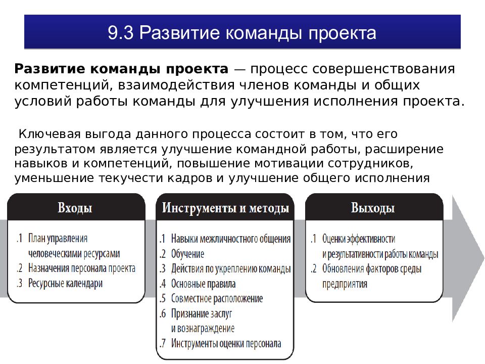 Назначение персонала. Развитие команды проекта. 3. Развитие команды проекта.. План развития команды. Команда проекта по компетенциям.