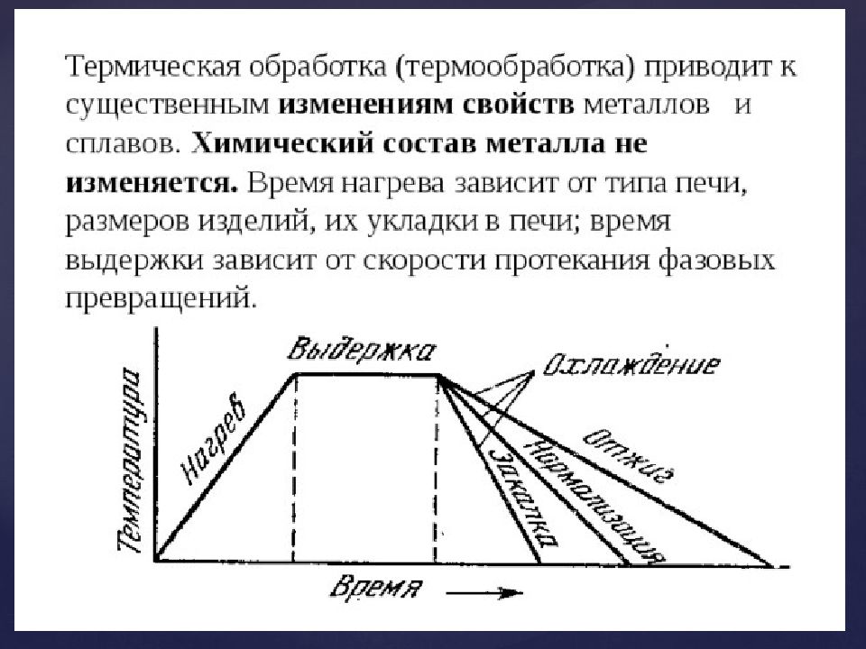 Термическая обработка. Термическая обработка металлов график. Основные этапы термообработки. Способы термической обработки металлов. Основные этапы процесса термической обработки.