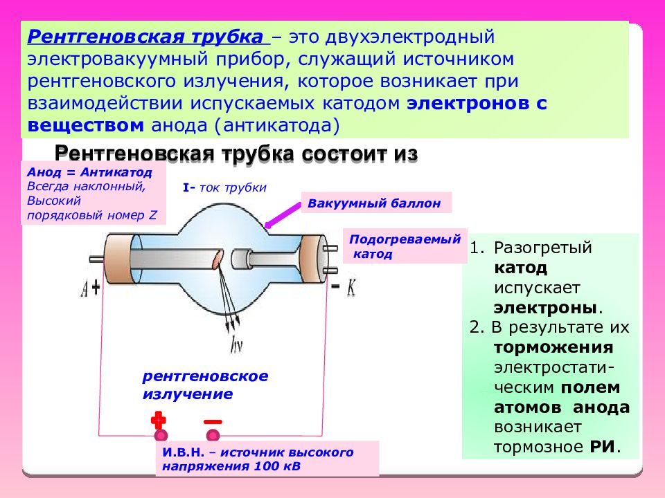 Рентгеновское излучение схема