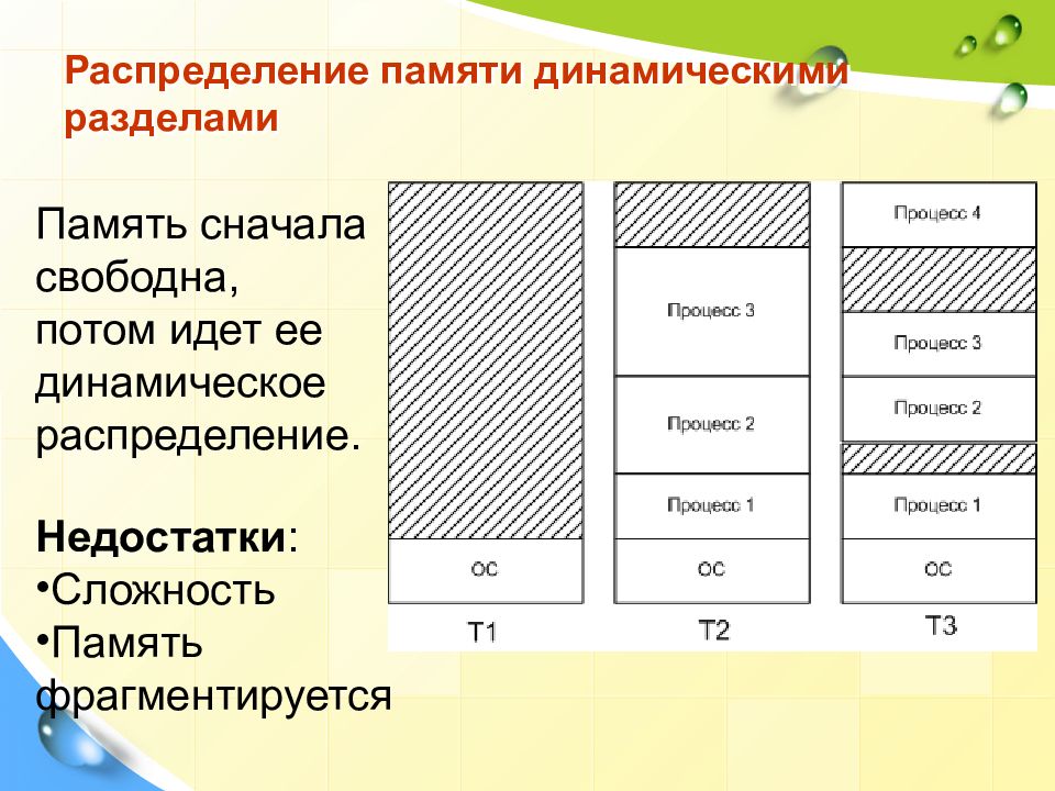 Распределение памяти