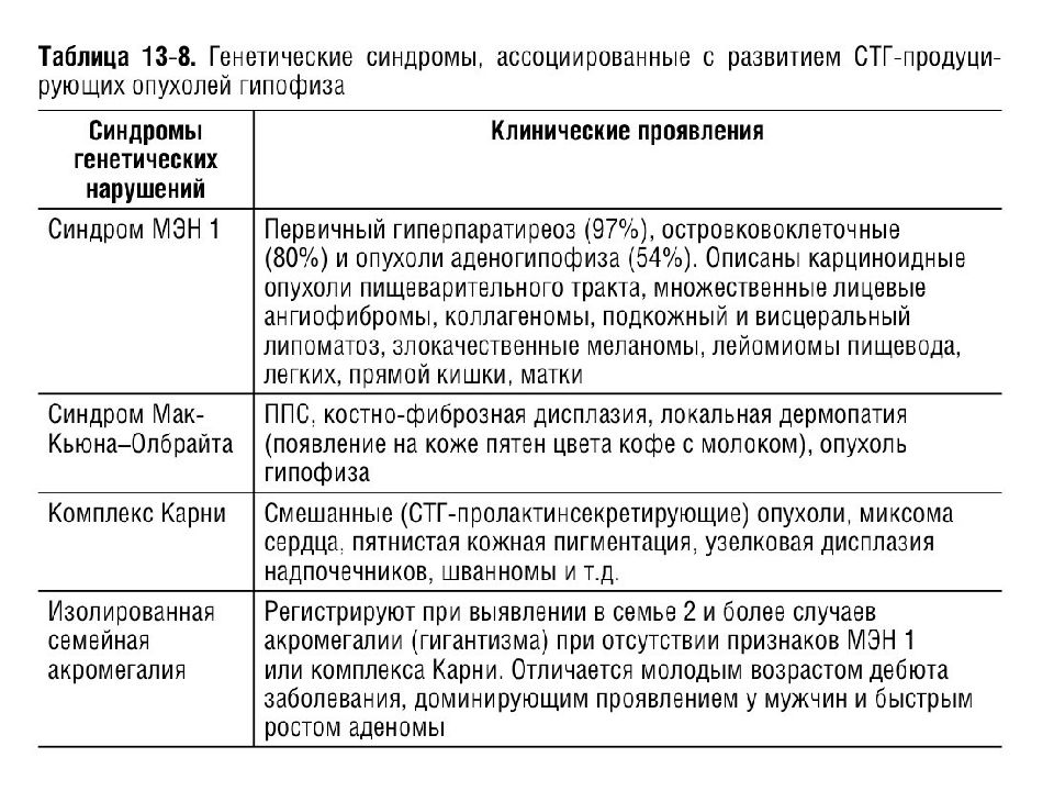 Акромегалия и гигантизм презентация