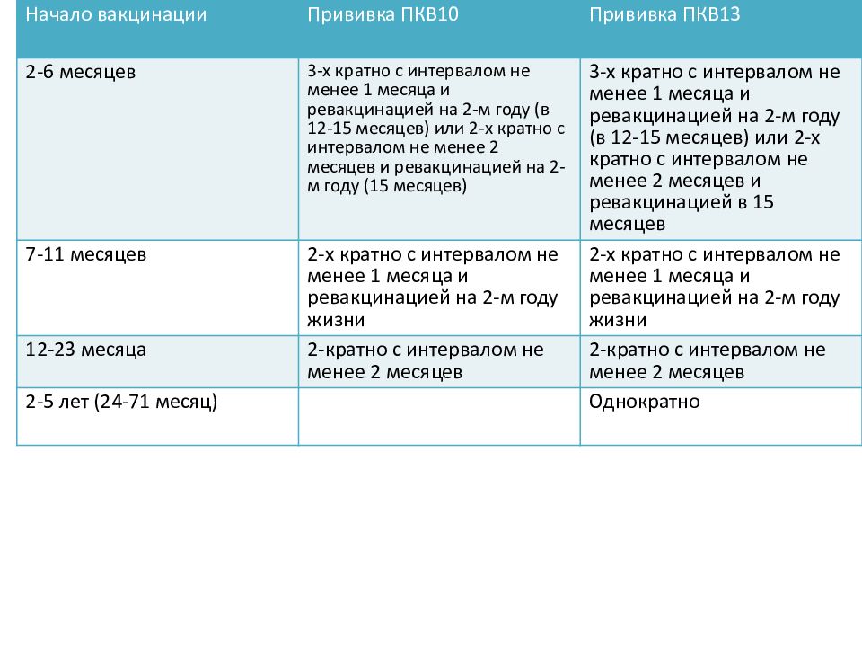 Пентаксим схемы вакцинации