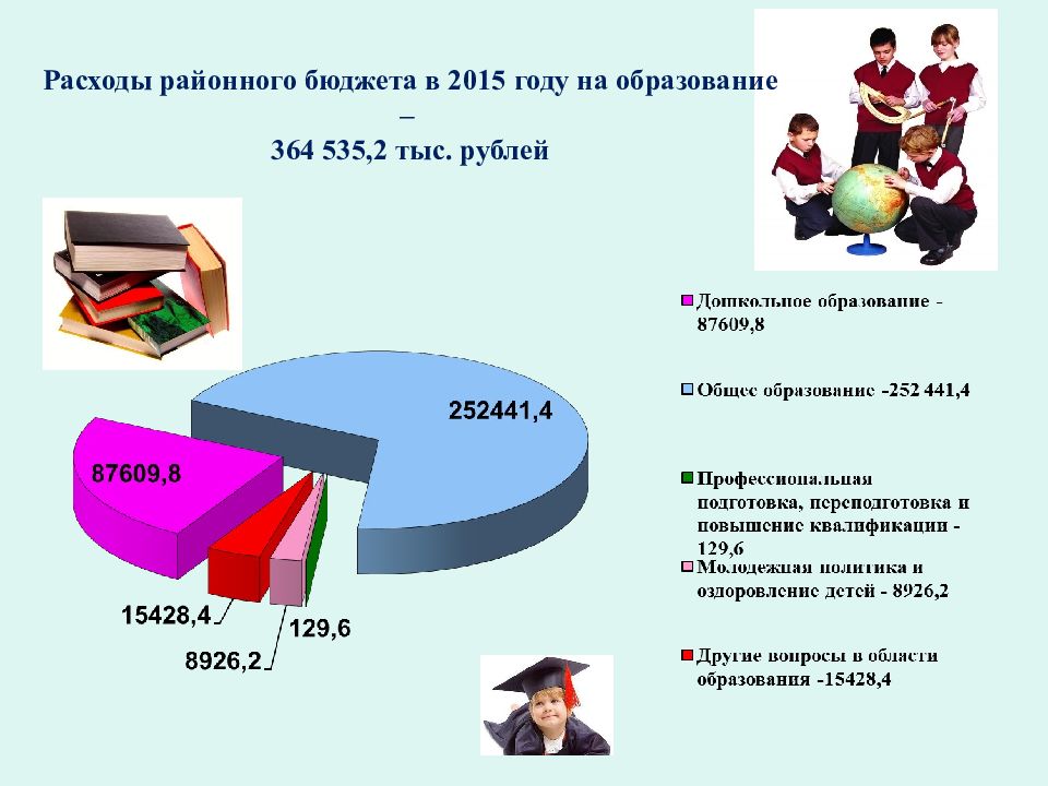 Презентация отчет об исполнении бюджета