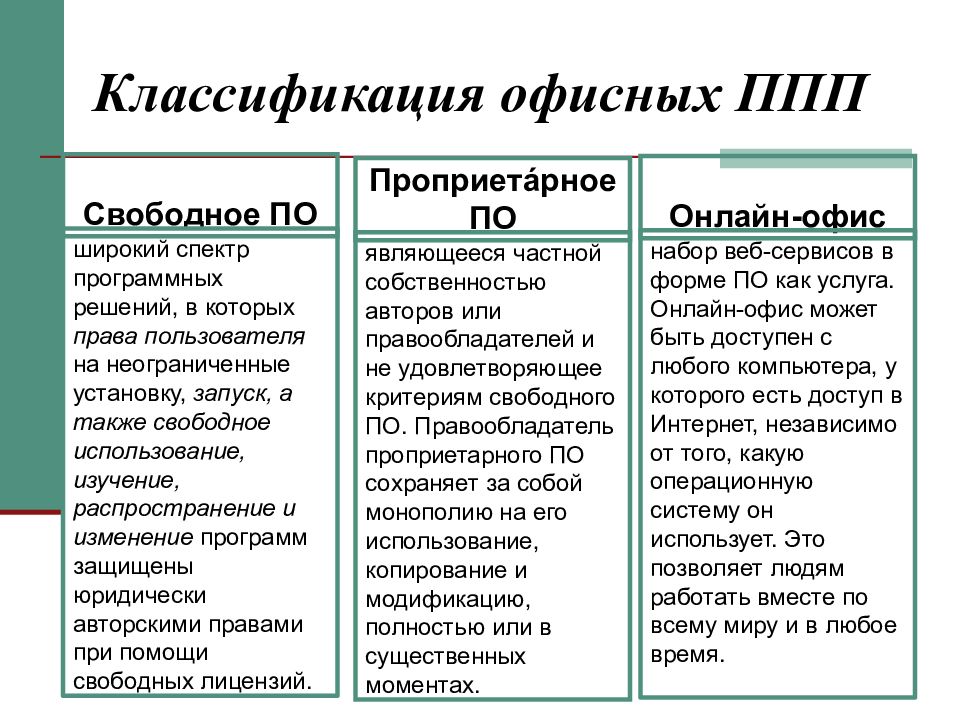 Офисные пакеты презентация