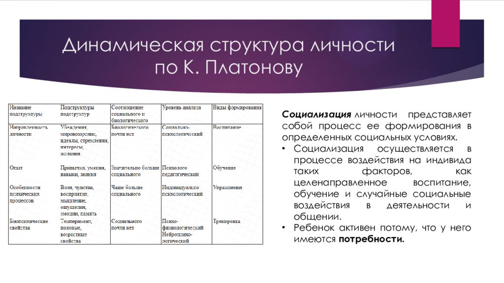 Структура личности платонов схема