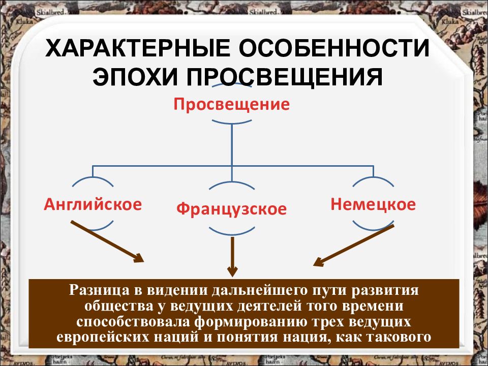 Эпоха просвещения презентация