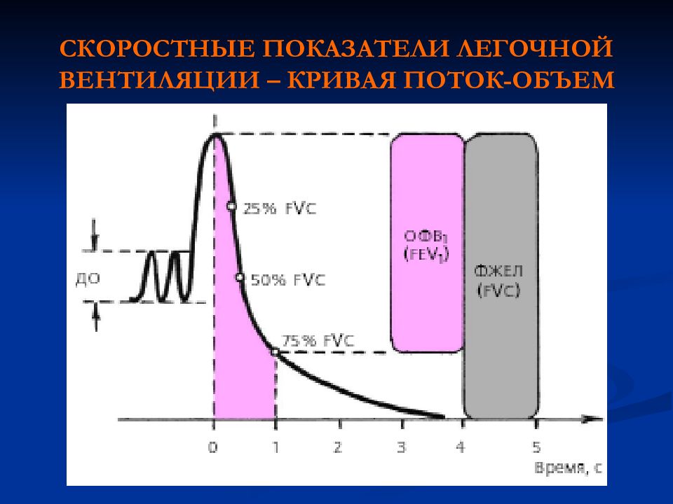 Спирография при астме