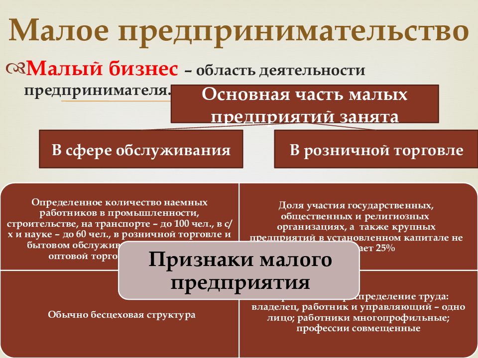 Проект на тему малый бизнес в россии