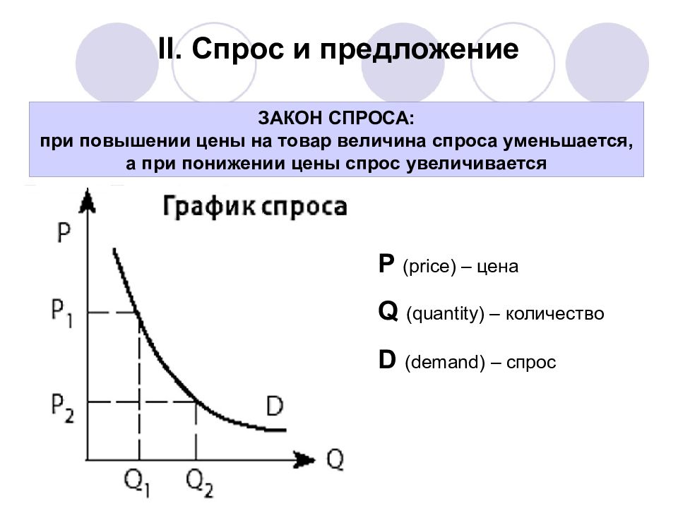 Закон спроса картинки для презентации