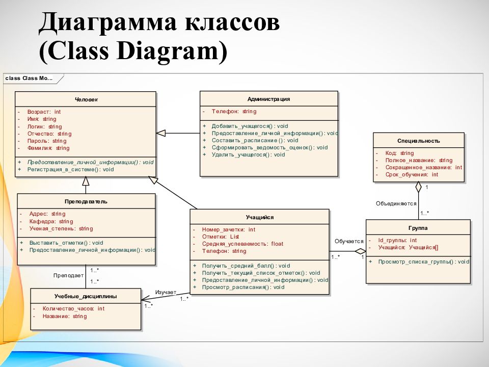 Операции и методы классов. Uml диаграмма классов Интерфейс. Диаграмма классов uml автосервис. Uml диаграмма классов приложения. Диаграмма классов uml вуз.