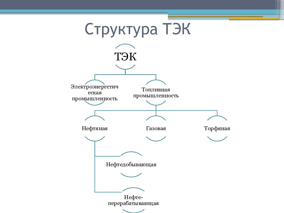 Энергетический комплекс состав. Структура топливно-энергетического комплекса. Структура ТЭК. Структура ТЭК схема. Структура ТЭК России схема.