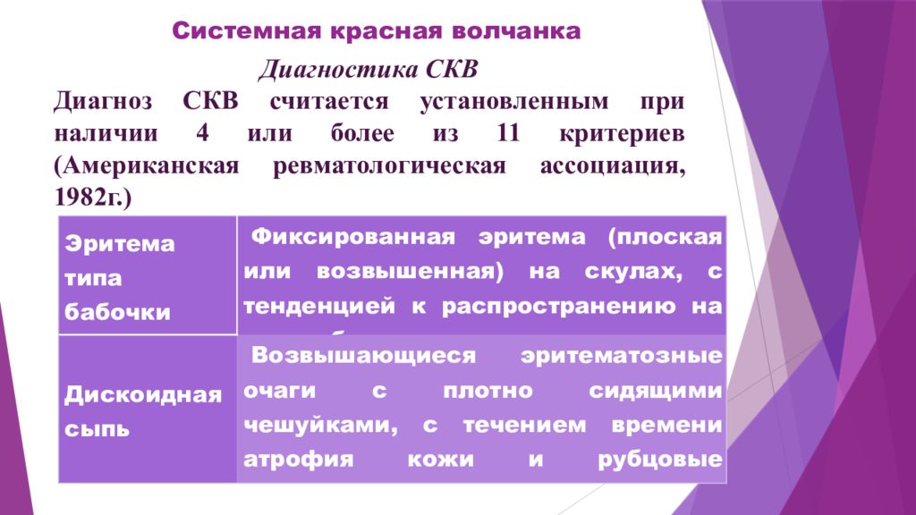 Системная красная волчанка лечение. Системная красная волчанка (СКВ). Системная красная волчанка диагностика. Системная красная волчанка диагноз.