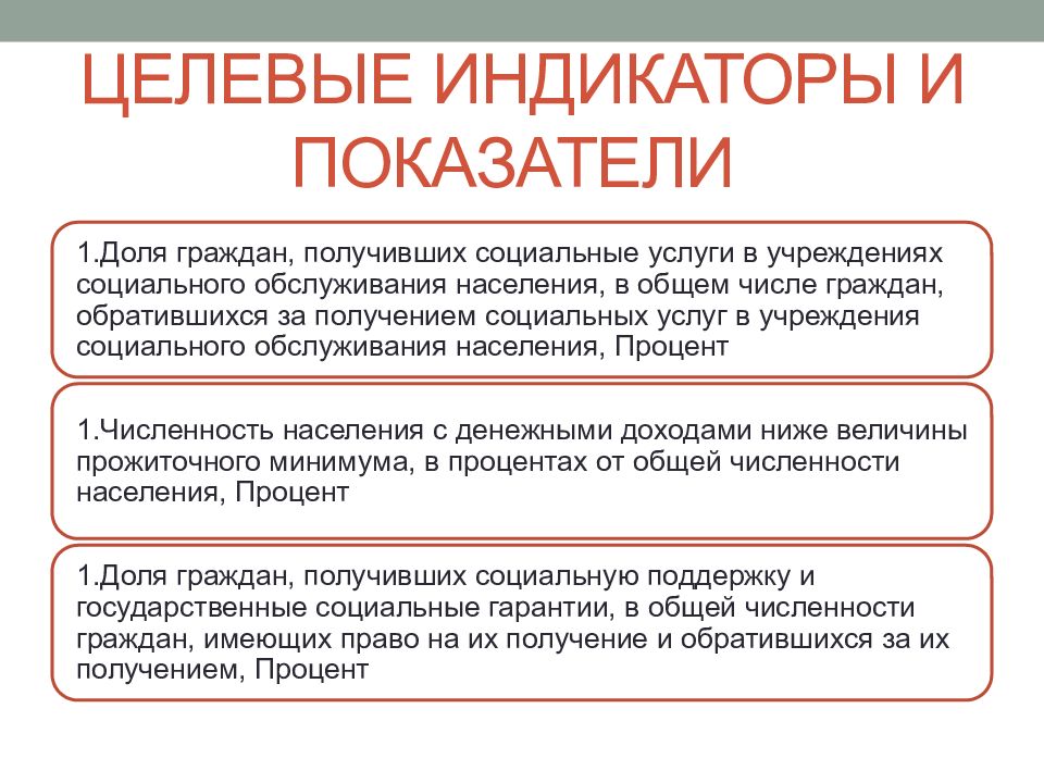 Программы поддержки граждан. Социальная поддержка граждан госпрограмма презентация. Государственная программа поддержки граждан. Социальная поддержка граждан