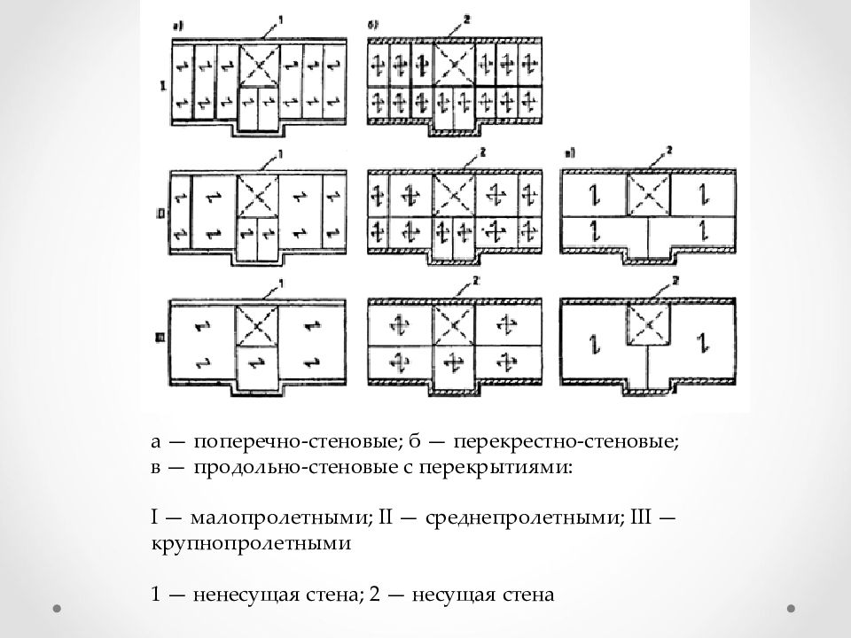 Планировочная схема при которой отдельные корпуса соединяются крытыми переходами