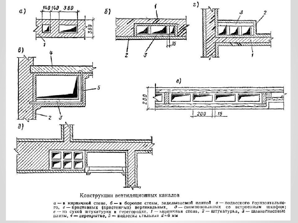 Развертка вентканалов в кирпичных стенах чертеж