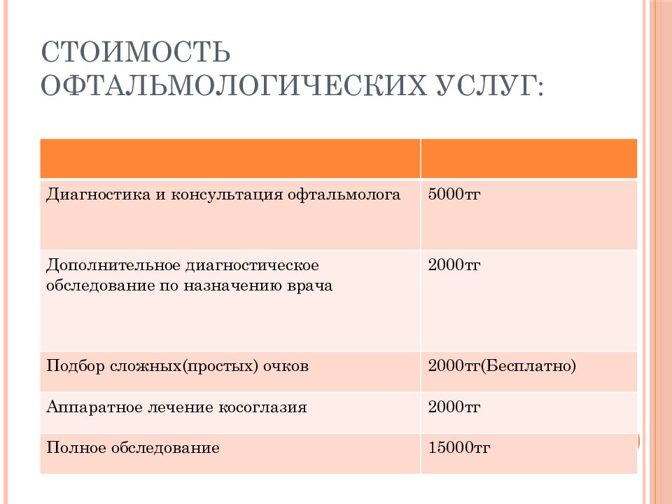 Офтальмологическая клиника бизнес план