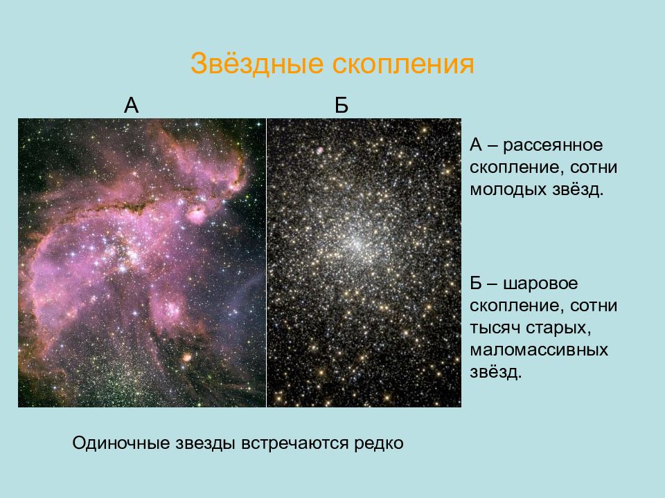 Какие звезды встречаются. Рассеянные и шаровые Звездные скопления. Рассеянные Звездные скопления. Звездные скопления и ассоциации. Рассеянные скопления Галактики.