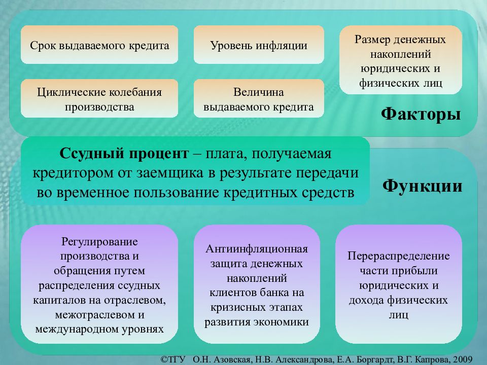 Направление денежных средств в кредитной организации. Денежно кредитная система. Циклическая инфляция. Денежно-кредитная и финансовая системы учебник. Денежно-кредитная структура.