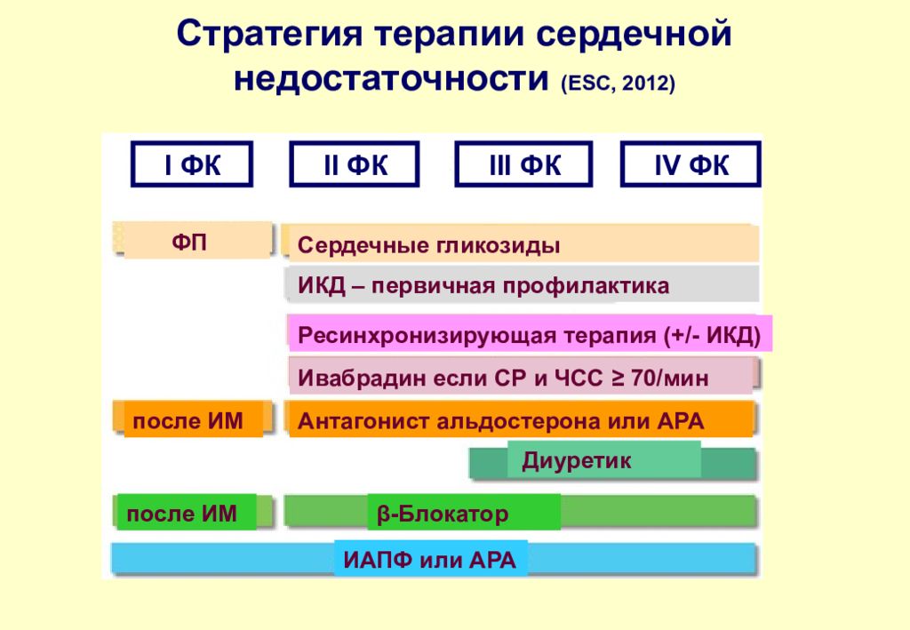 Хсн 3 фк