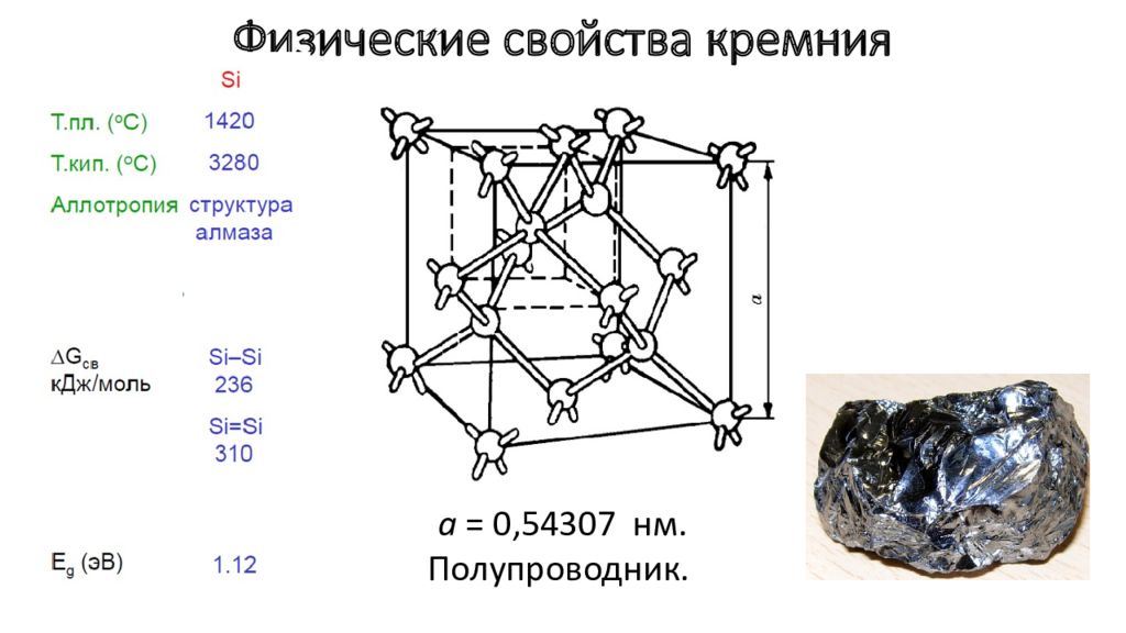 Кремний германий. Физические свойства кремния. Кремний и германий.